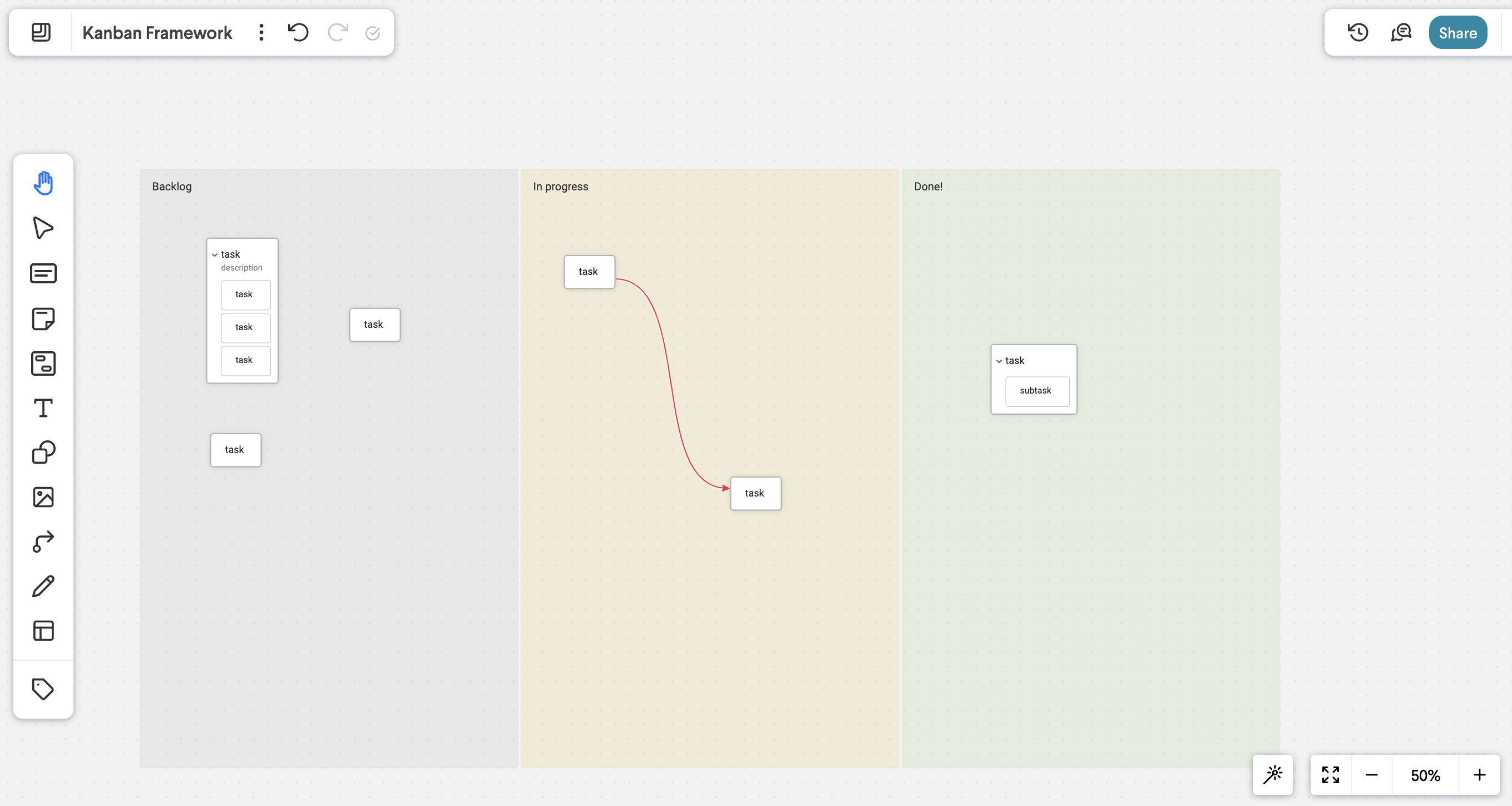 Kanban template in frameable whiteboard